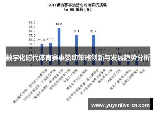 数字化时代体育赛事赞助策略创新与发展趋势分析